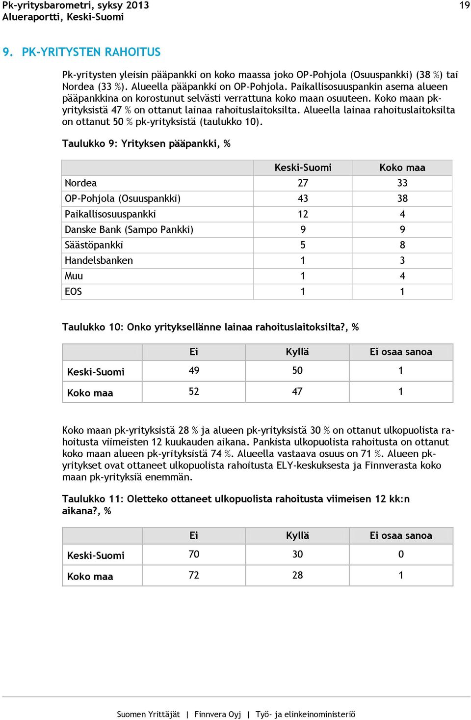 Alueella lainaa rahoituslaitoksilta on ottanut 50 % pk-yrityksistä (taulukko 10).
