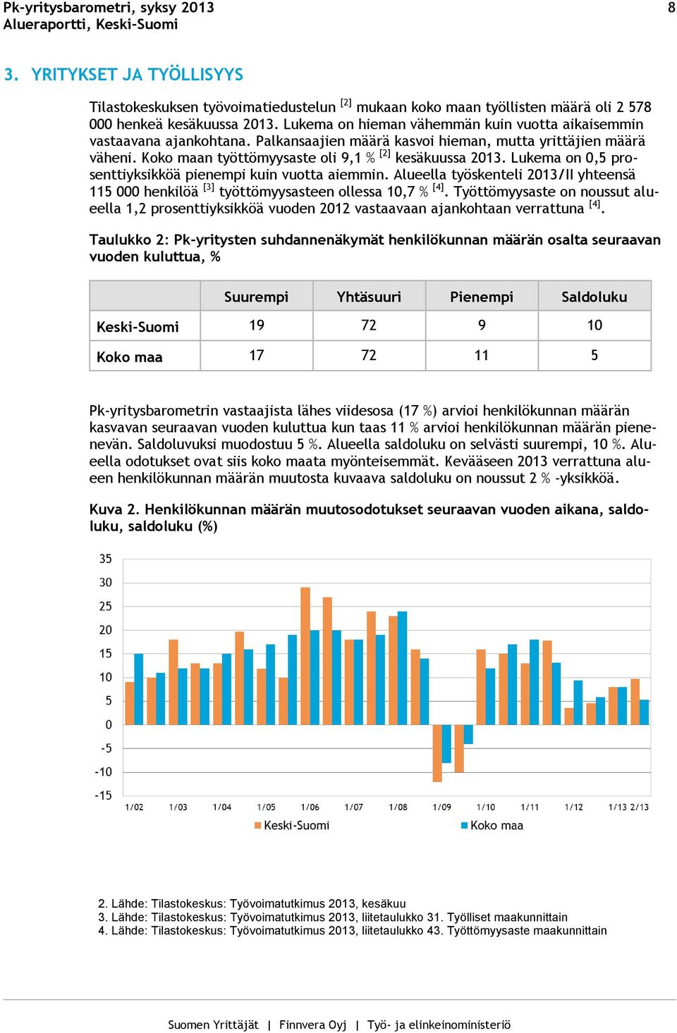 Lukema on 0,5 prosenttiyksikköä pienempi kuin vuotta aiemmin. Alueella työskenteli 2013/II yhteensä 115 000 henkilöä [3] työttömyysasteen ollessa 10,7 % [4].