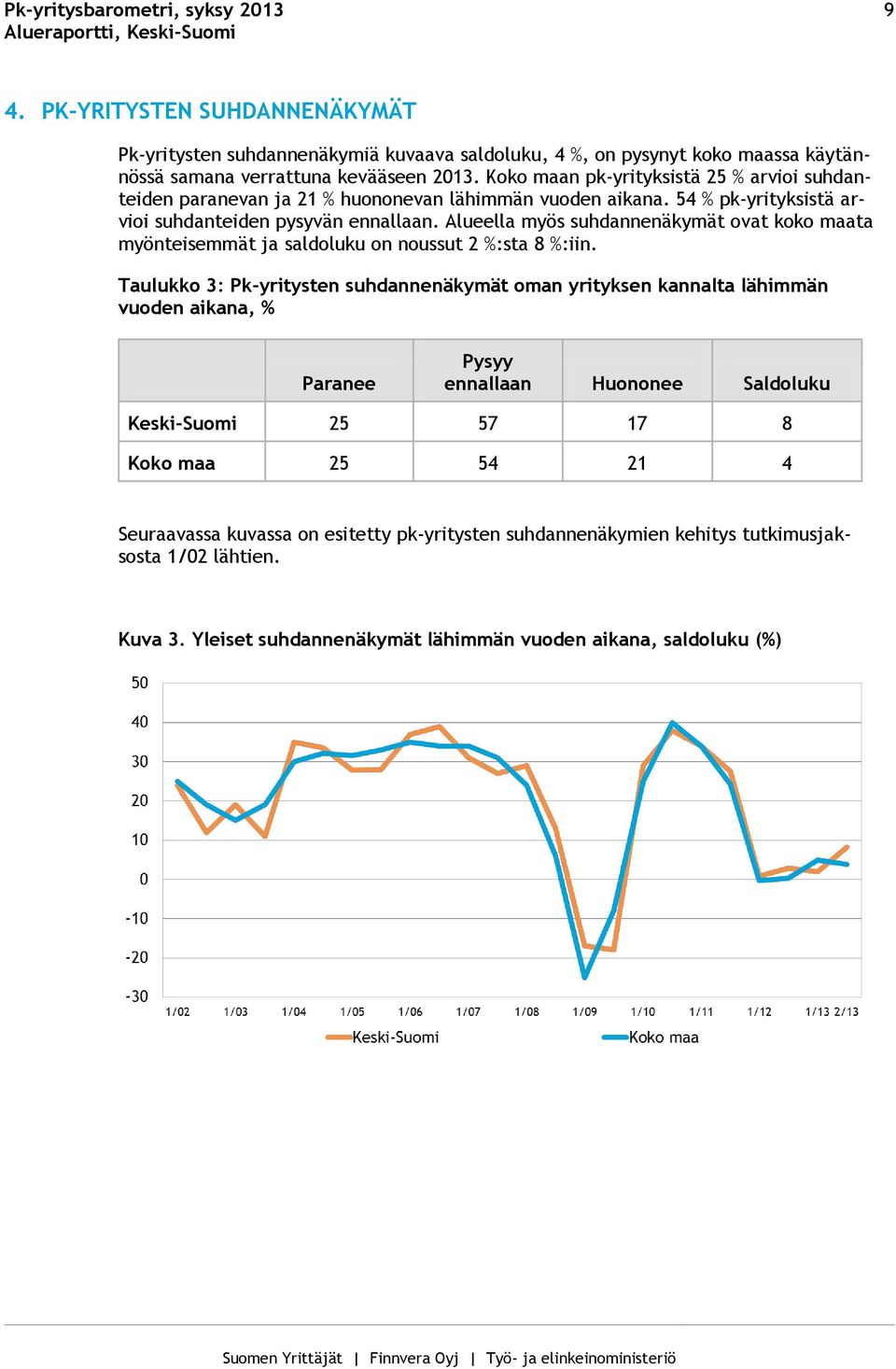 Alueella myös suhdannenäkymät ovat koko maata myönteisemmät ja saldoluku on noussut 2 %:sta 8 %:iin.