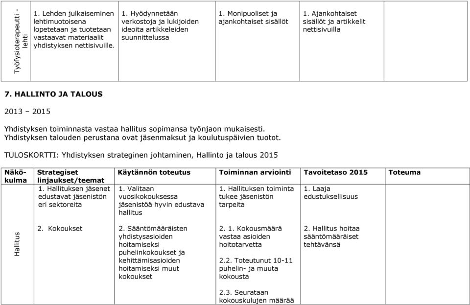 Yhdistyksen talouden perustana ovat jäsenmaksut ja koulutuspäivien tuotot. TULOSKORTTI: Yhdistyksen strateginen johtaminen, Hallinto ja talous 2015 Näkökulma Strategiset linjaukset/teemat 1.
