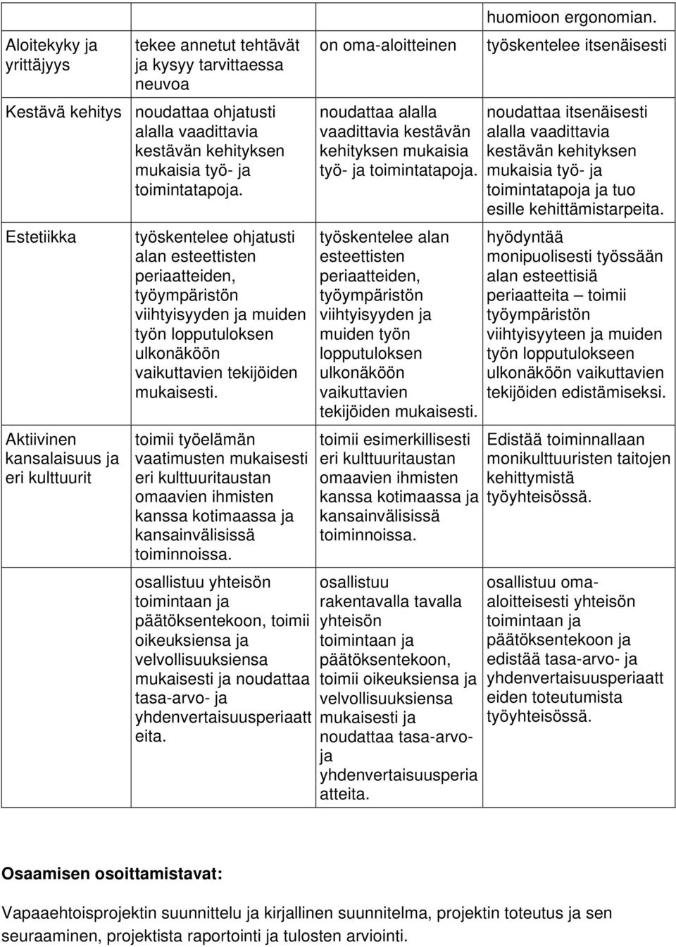 työelämän vaatimusten mukaisesti eri kulttuuritaustan omaavien ihmisten kanssa kotimaassa ja kansainvälisissä toiminnoissa.