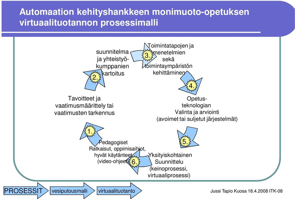 Opetusteknologian Valinta ja arviointi (avoimet tai suljetut järjestelmät) 1. 5.