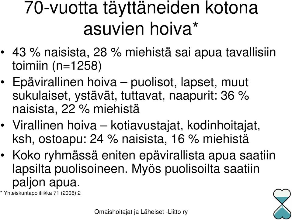 Virallinen hoiva kotiavustajat, kodinhoitajat, ksh, ostoapu: 24 % naisista, 16 % miehistä Koko ryhmässä eniten