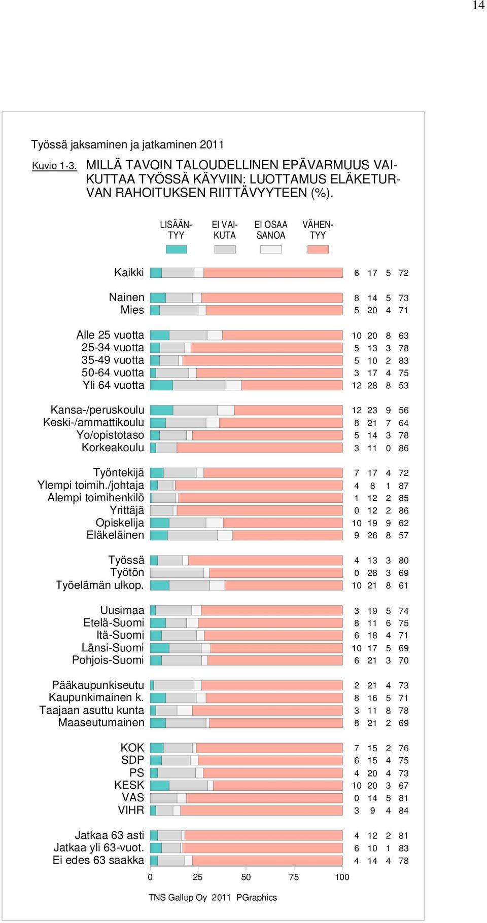 RAHOITUKSEN RIITTÄVYYTEEN (%).