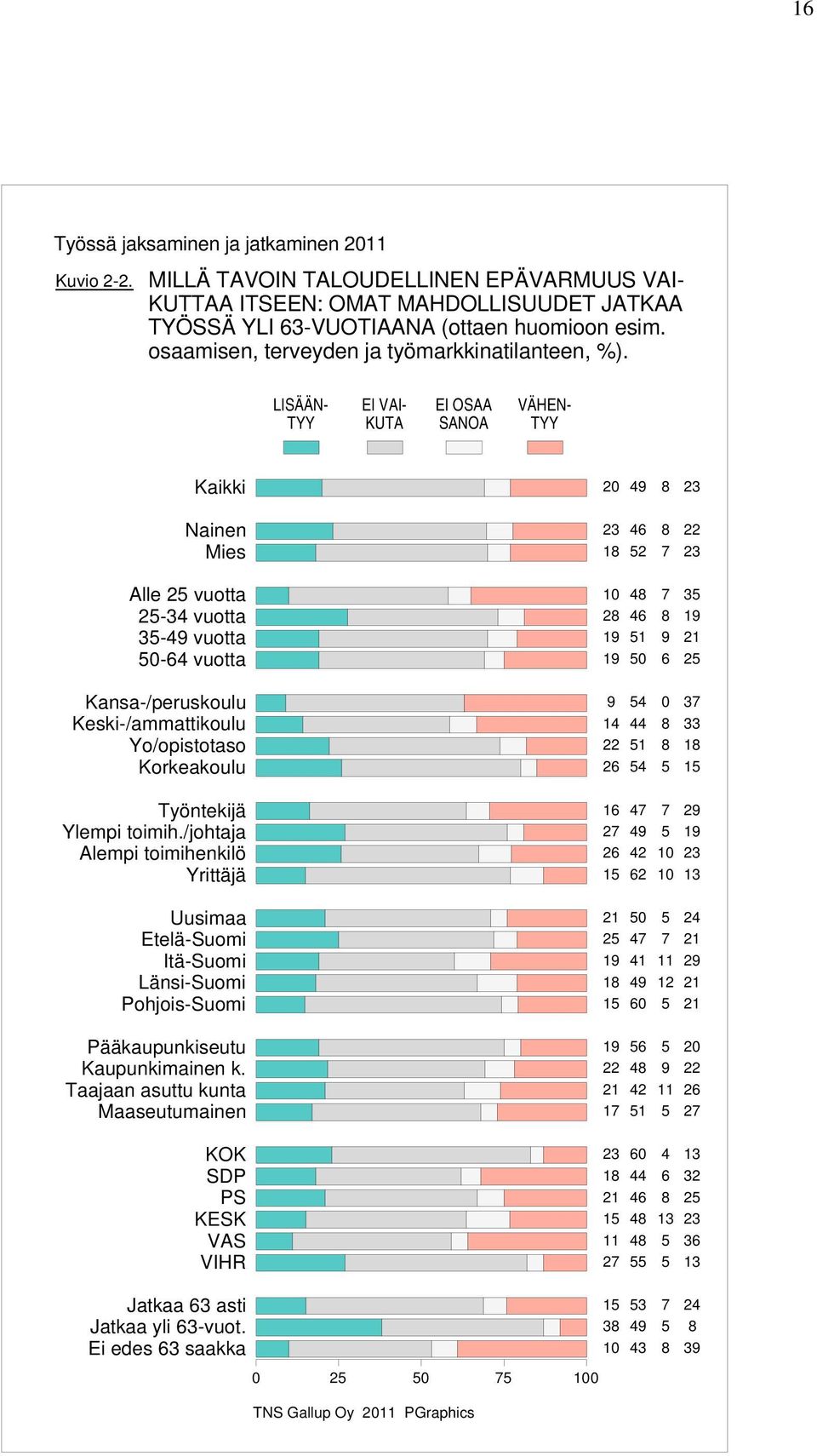 YLI -VUOTIAANA (ottaen huomioon esim. osaamisen, terveyden ja työmarkkinatilanteen, %).