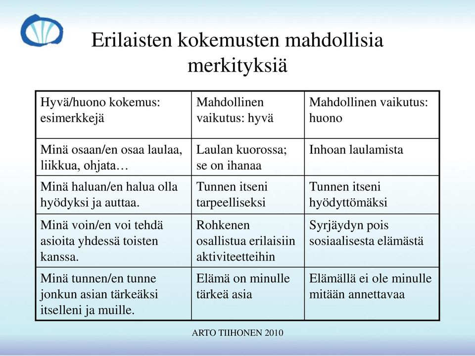 Mahdollinen vaikutus: hyvä Laulan kuorossa; se on ihanaa Tunnen itseni tarpeelliseksi Rohkenen osallistua erilaisiin aktiviteetteihin Elämä on minulle