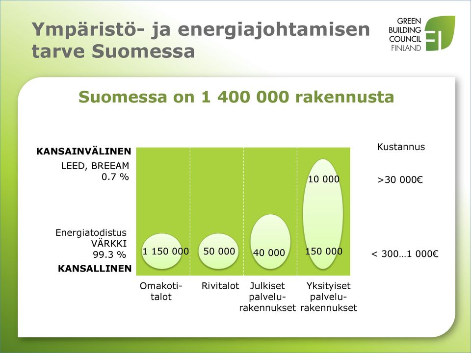 7 % 10 000 >30 000 Energiatodistus VÄRKKI 99.