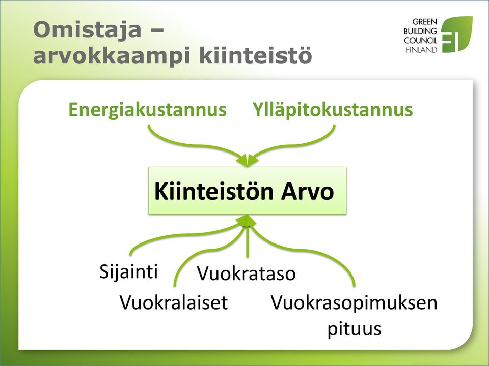 Kiinteistön Arvo Sijainti