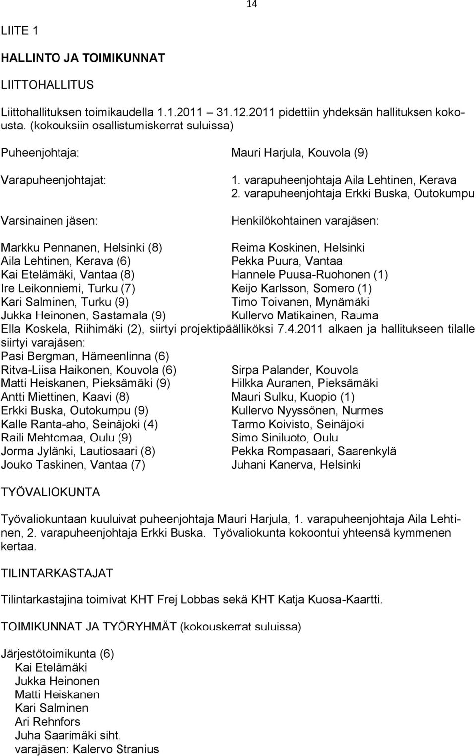 varapuheenjohtaja Erkki Buska, Outokumpu Henkilökohtainen varajäsen: Markku Pennanen, Helsinki (8) Reima Koskinen, Helsinki Aila Lehtinen, Kerava (6) Pekka Puura, Vantaa Kai Etelämäki, Vantaa (8)