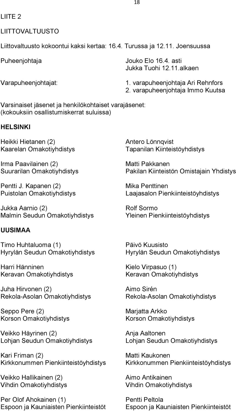varapuheenjohtaja Immo Kuutsa Varsinaiset jäsenet ja henkilökohtaiset varajäsenet: (kokouksiin osallistumiskerrat suluissa) HELSINKI Heikki Hietanen (2) Kaarelan Omakotiyhdistys Irma Paavilainen (2)