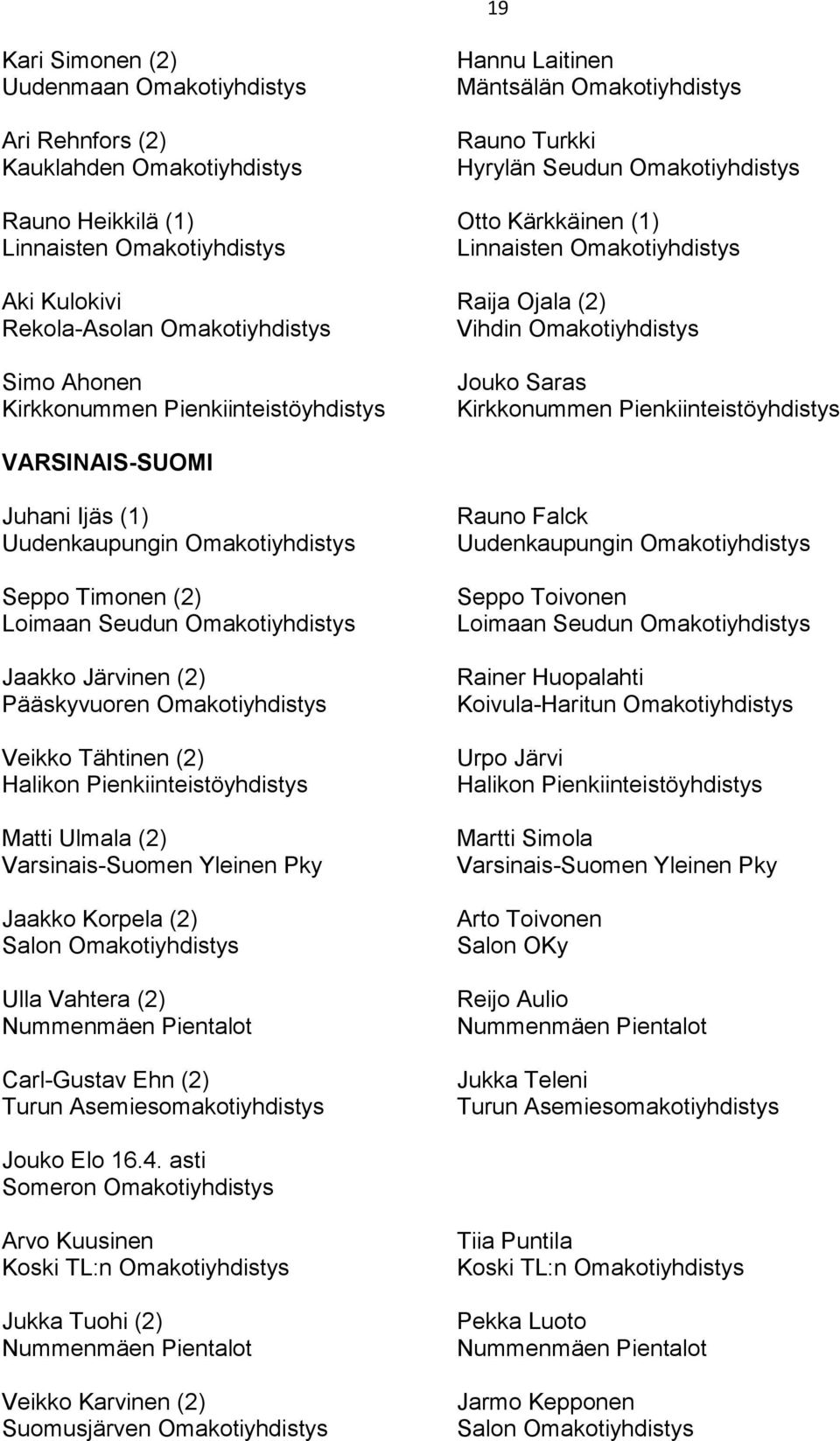 Jouko Saras Kirkkonummen Pienkiinteistöyhdistys VARSINAIS-SUOMI Juhani Ijäs (1) Uudenkaupungin Omakotiyhdistys Seppo Timonen (2) Loimaan Seudun Omakotiyhdistys Jaakko Järvinen (2) Pääskyvuoren
