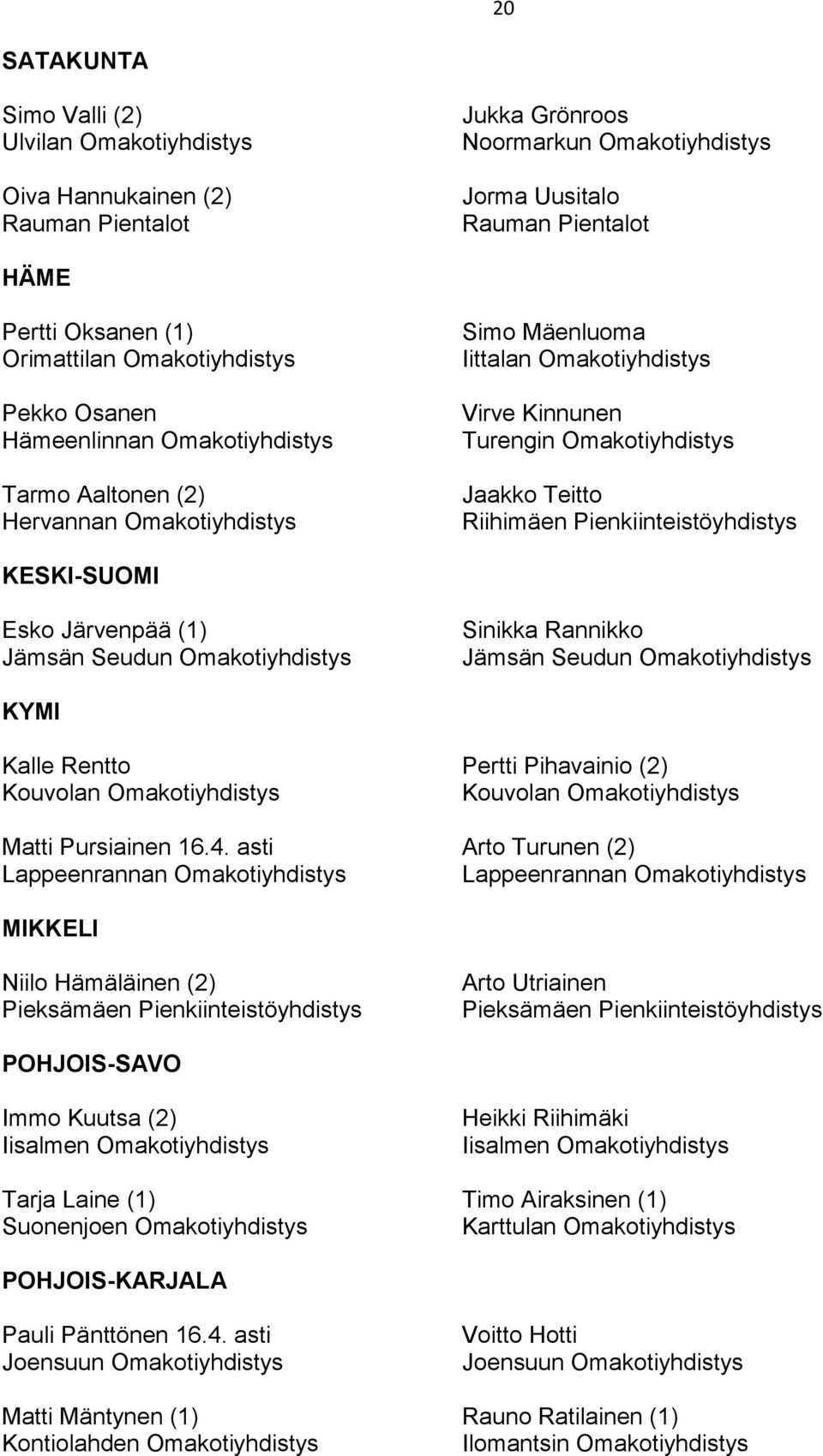 Riihimäen Pienkiinteistöyhdistys KESKI-SUOMI Esko Järvenpää (1) Jämsän Seudun Omakotiyhdistys Sinikka Rannikko Jämsän Seudun Omakotiyhdistys KYMI Kalle Rentto Pertti Pihavainio (2) Kouvolan