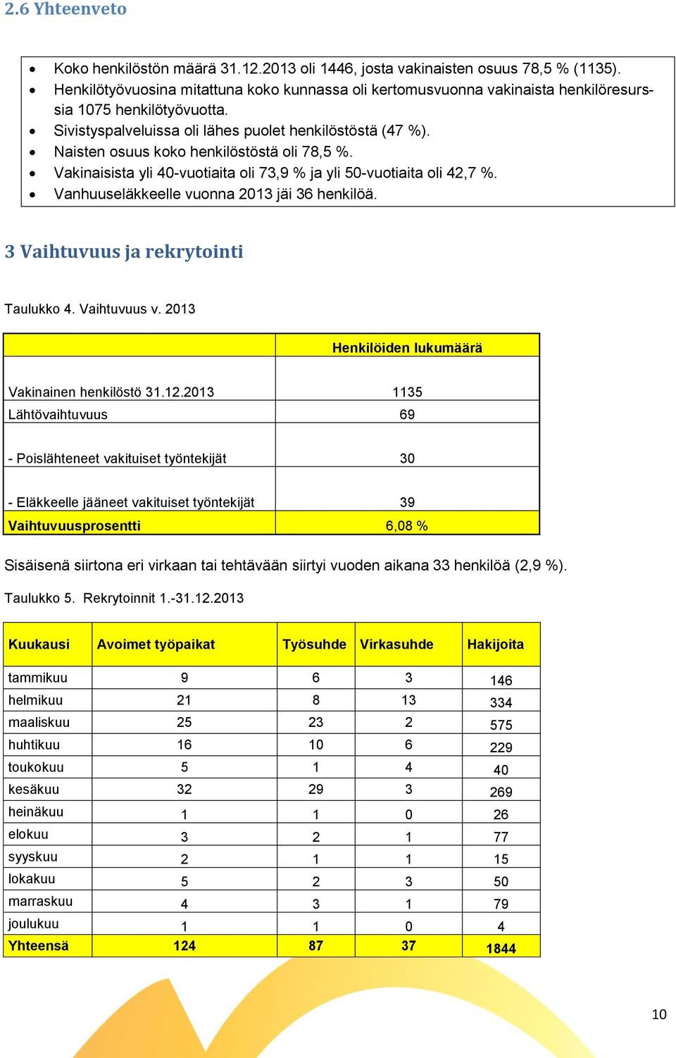 Naisten osuus koko henkilöstöstä oli 78,5 %. Vakinaisista yli 40-vuotiaita oli 73,9 % ja yli 50-vuotiaita oli 42,7 %. Vanhuuseläkkeelle vuonna 2013 jäi 36 henkilöä.