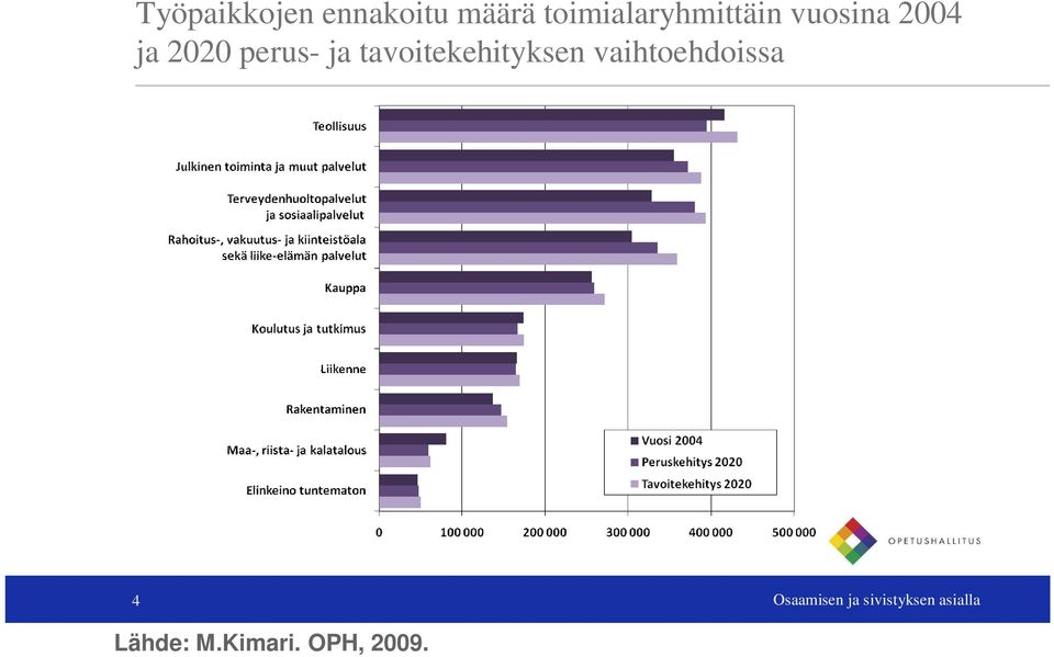 vaihtoehdoissa 4 Osaamisen ja sivistyksen asialla