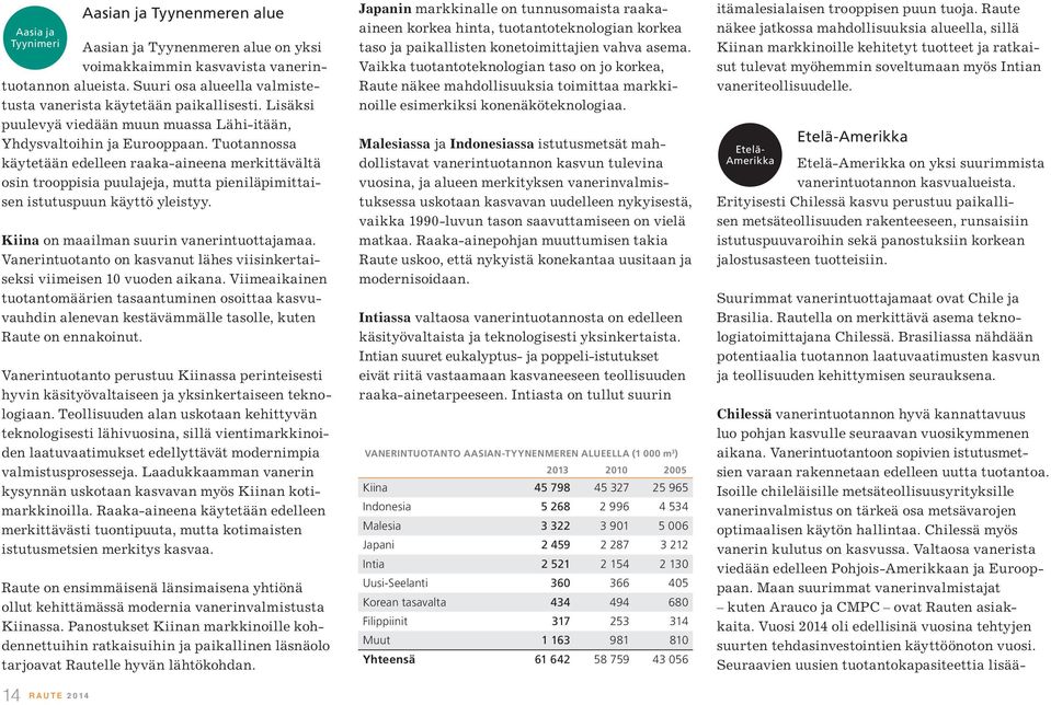 Tuotannossa käytetään edelleen raaka-aineena merkittävältä osin trooppisia puulajeja, mutta pieniläpimittaisen istutuspuun käyttö yleistyy. Kiina on maailman suurin vanerintuottajamaa.