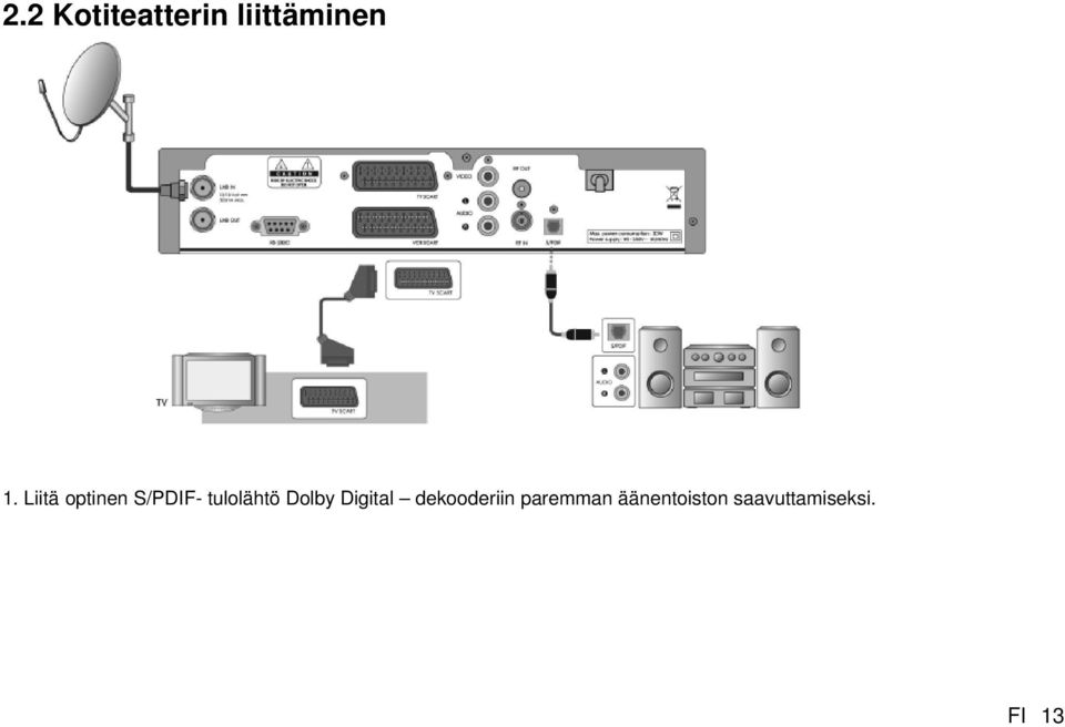 Dolby Digital dekooderiin