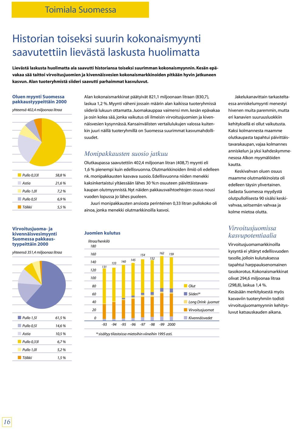 Oluen myynti Suomessa pakkaustyypeittäin 2000 yhteensä 402,4 miljoonaa litraa Pullo 0,33l Astia Pullo 1,0l Pullo 0,5l Tölkki 58,8 % 21,6 % 7,2 % 6,9 % 5,5 % Alan kokonaismarkkinat päätyivät 821,1