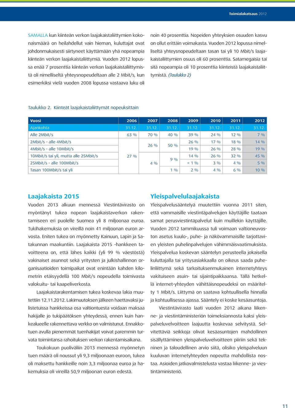 prosenttia. Nopeiden yhteyksien osuuden kasvu on ollut erittäin voimakasta. Vuoden 2012 lopussa nimelliseltä yhteysnopeudeltaan tasan tai yli 10 Mbit/s laajakaistaliittymien osuus oli 60 prosenttia.
