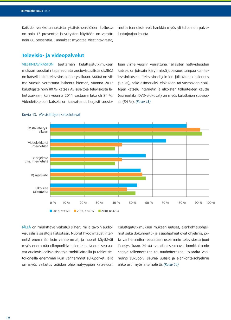 Televisio- ja videopalvelut VIESTINTÄVIRASTON teettämän kuluttajatutkimuksen mukaan suosituin tapa seurata audiovisuaalista sisältöä on katsella niitä televisiosta lähetysaikaan.