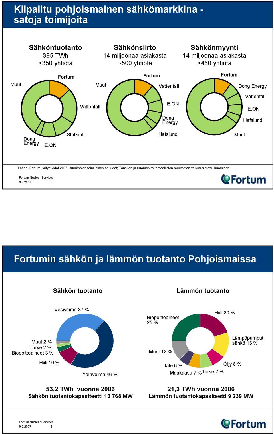 ON Statkraft Hafslund Muut Lähde: Fortum, yritystiedot 2005; suurimpien toimijoiden osuudet; Tanskan ja Suomen rakenteellisten muutosten vaikutus otettu huomioon. 9.