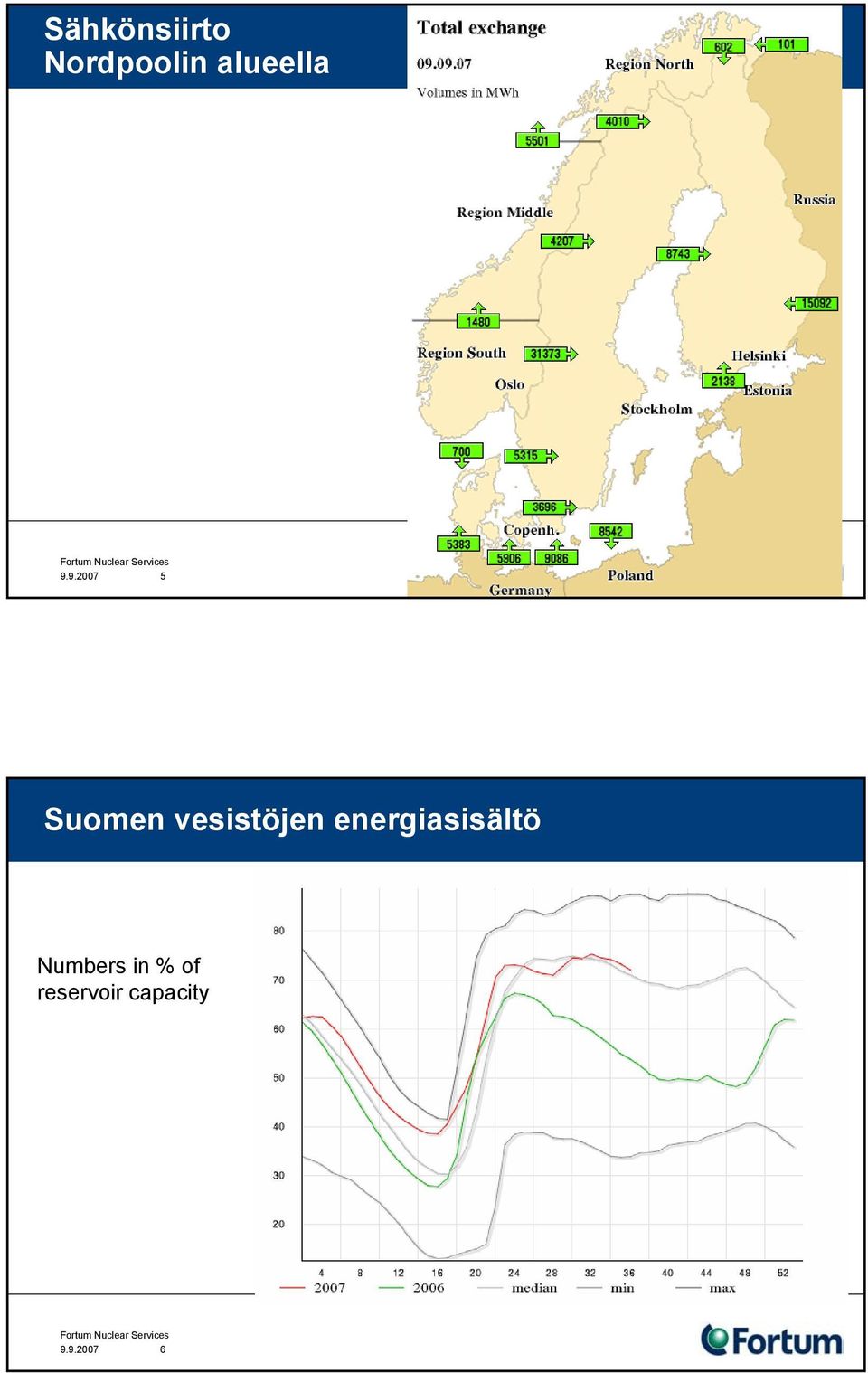 9.2007 5 Suomen vesistöjen