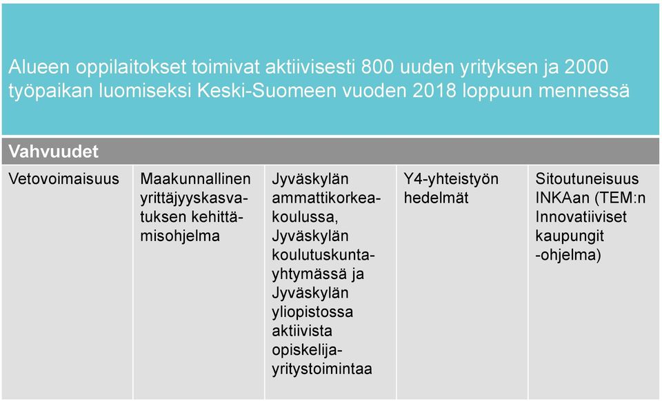 Jyväskylän ammattikorkeakoulussa, Jyväskylän koulutuskuntayhtymässä ja Jyväskylän yliopistossa aktiivista