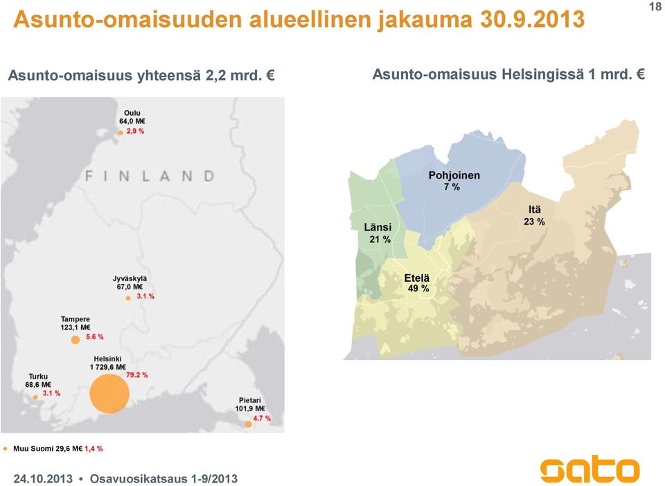 2013 18 Asunto-omaisuus yhteensä