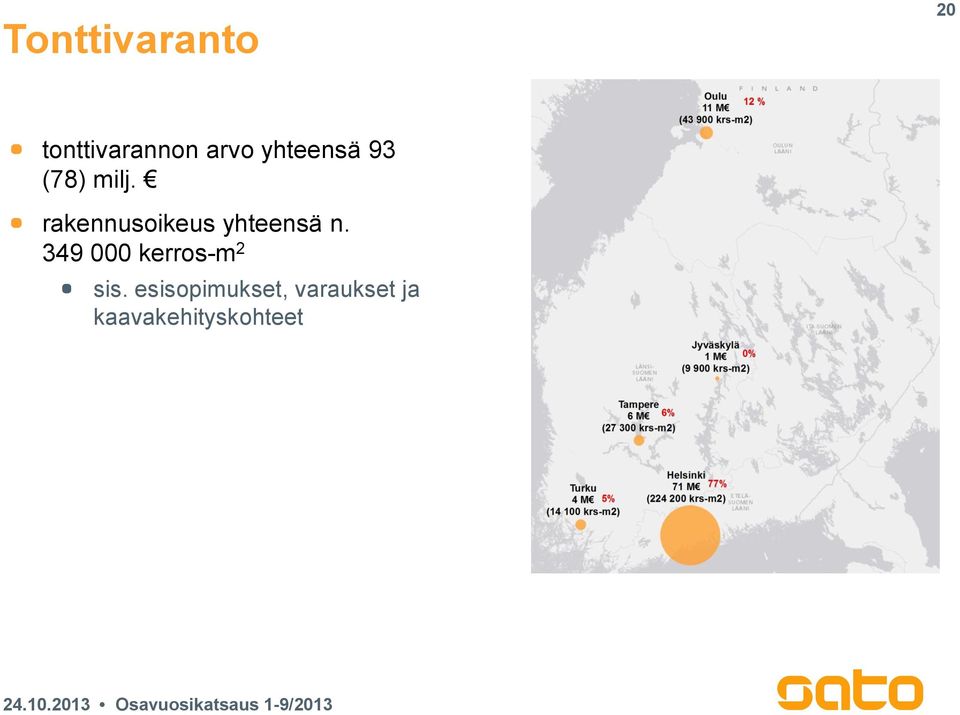 rakennusoikeus yhteensä n.