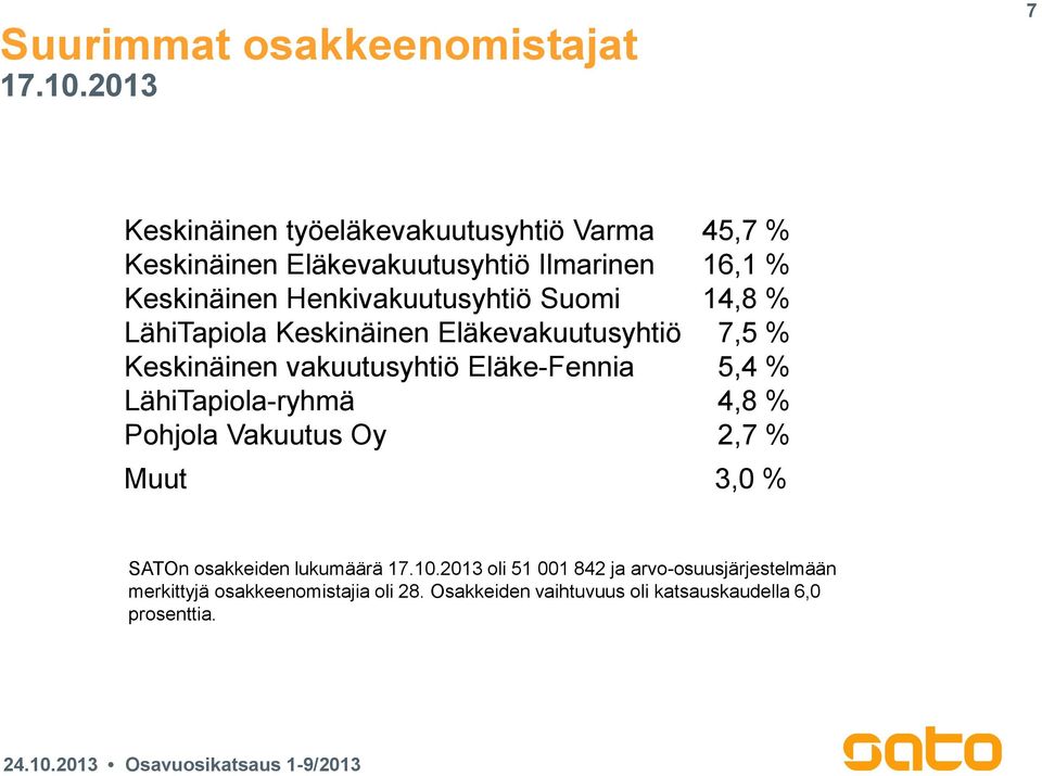 Henkivakuutusyhtiö Suomi 14,8 % LähiTapiola Keskinäinen Eläkevakuutusyhtiö 7,5 % Keskinäinen vakuutusyhtiö Eläke-Fennia 5,4 %