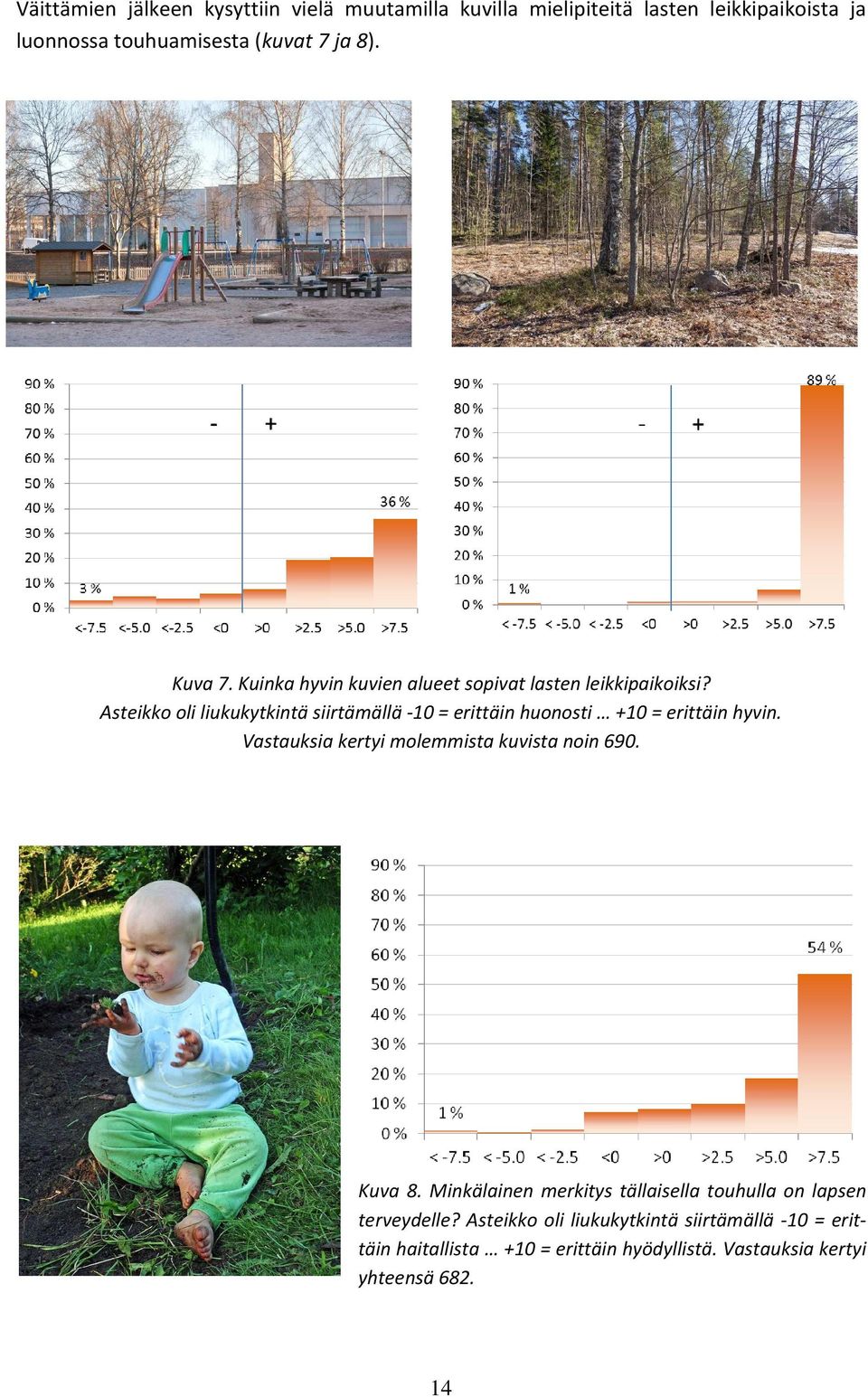 Asteikko oli liukukytkintä siirtämällä -10 = erittäin huonosti +10 = erittäin hyvin. Vastauksia kertyi molemmista kuvista noin 690.