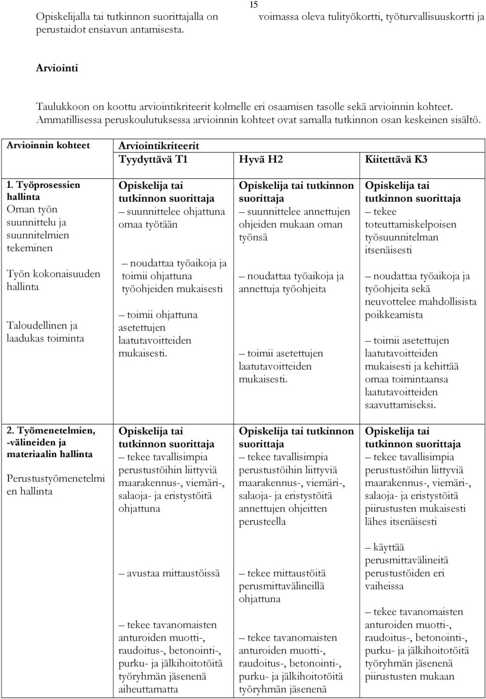 Ammatillisessa peruskoulutuksessa arvioinnin kohteet ovat samalla tutkinnon osan keskeinen sisältö. Arvioinnin kohteet Arviointikriteerit Tyydyttävä T1 Hyvä H2 Kiitettävä K3 1.