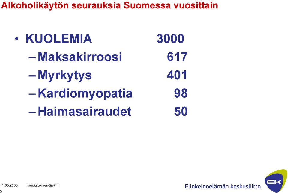 3000 Maksakirroosi 617 Myrkytys