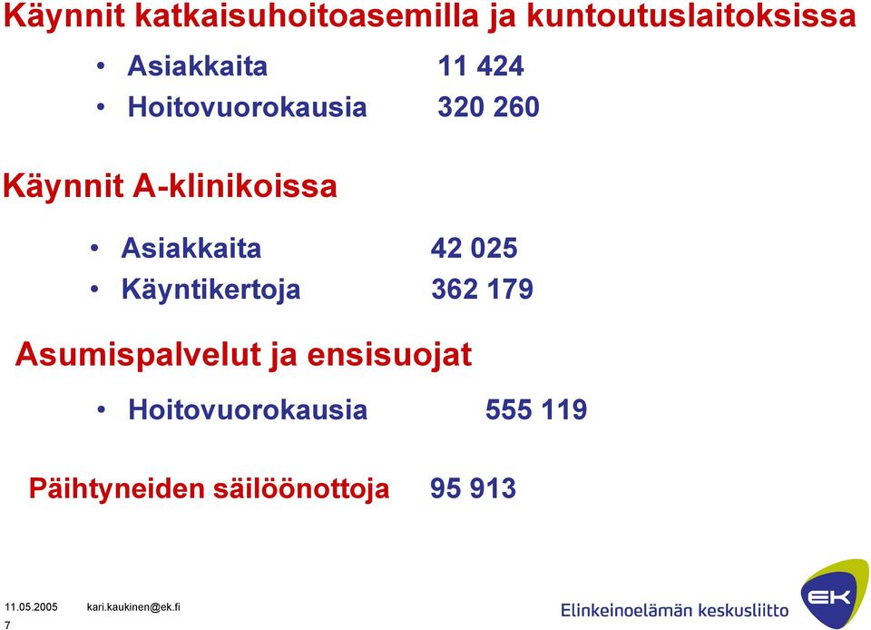 A-klinikoissa Asiakkaita 42 025 Käyntikertoja 362 179