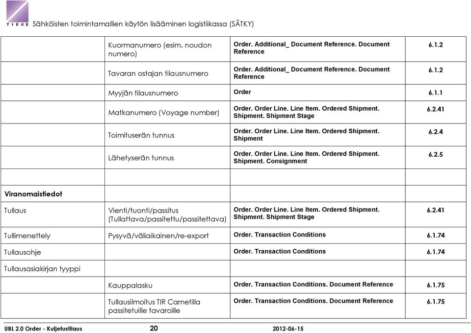 Order Line. Line Item. Ordered Shipment. Shipment. Consignment 6.2.41 6.2.4 6.2.5 Viranomaistiedot Tullaus Vienti/tuonti/passitus (Tullattava/passitettu/passitettava) Order. Order Line. Line Item. Ordered Shipment. Shipment. Shipment Stage 6.