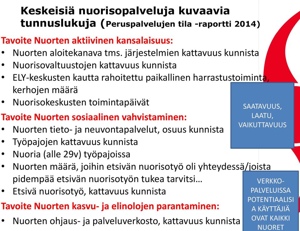 sosiaalinen vahvistaminen: Nuorten tieto- ja neuvontapalvelut, osuus kunnista Työpajojen kattavuus kunnista Nuoria (alle 29v) työpajoissa Nuorten määrä, joihin etsivän nuorisotyö oli