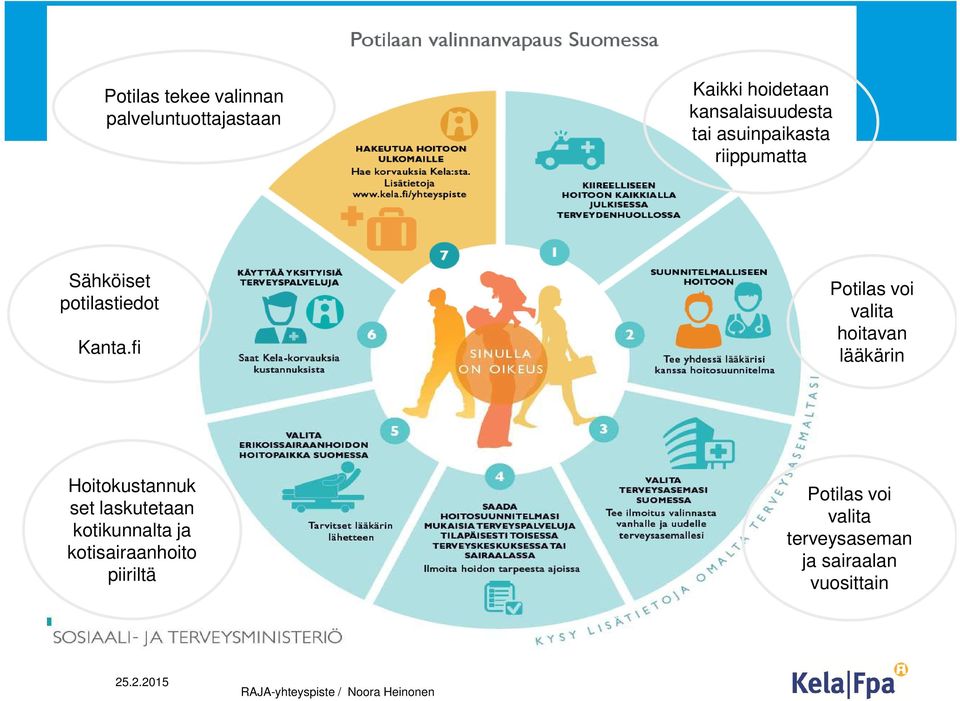 fi Potilas voi valita hoitavan lääkärin Hoitokustannuk set laskutetaan kotikunnalta ja