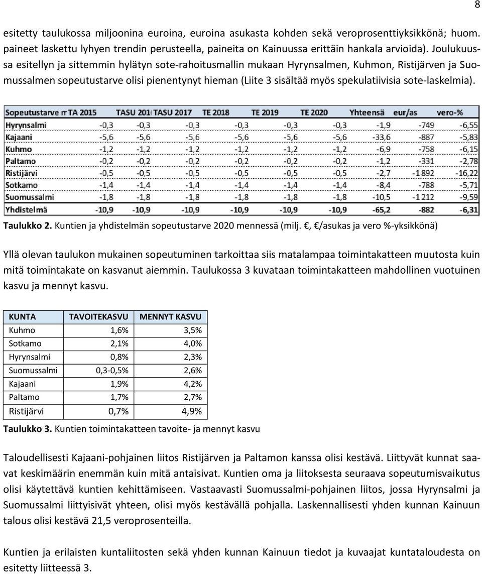 sote-laskelmia). Taulukko 2. Kuntien ja yhdistelmän sopeutustarve 2020 mennessä (milj.