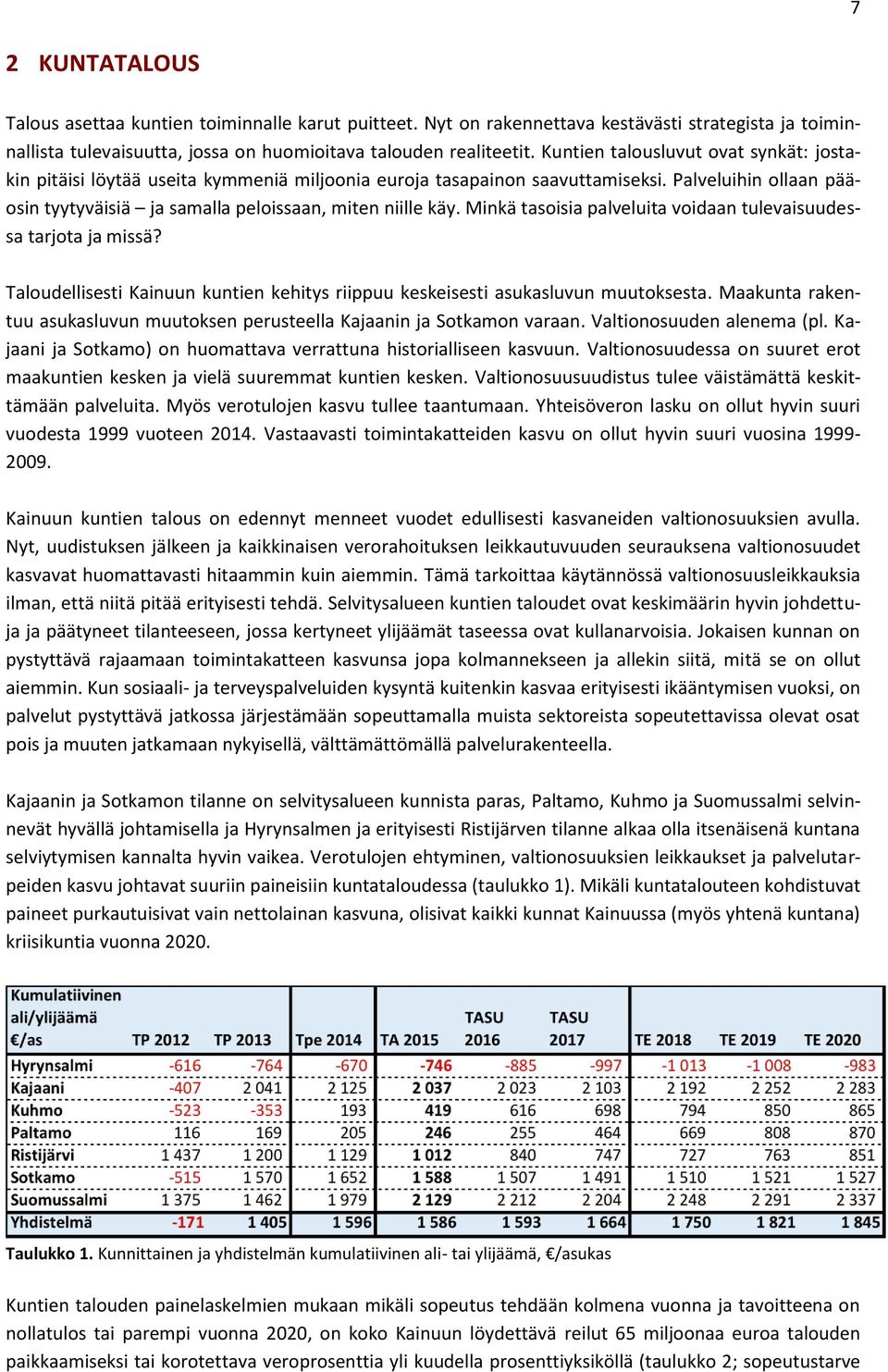 Minkä tasoisia palveluita voidaan tulevaisuudessa tarjota ja missä? Taloudellisesti Kainuun kuntien kehitys riippuu keskeisesti asukasluvun muutoksesta.