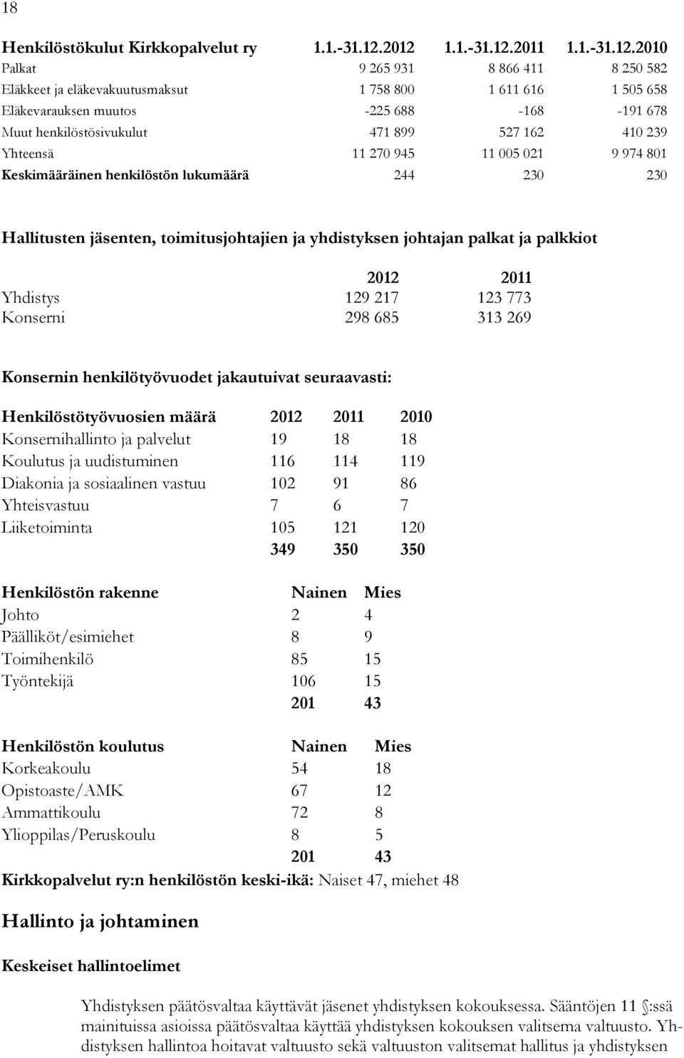 henkilöstösivukulut 471 899 527 162 410 239 Yhteensä 11 270 945 11 005 021 9 974 801 Keskimääräinen henkilöstön lukumäärä 244 230 230 Hallitusten jäsenten, toimitusjohtajien ja yhdistyksen johtajan