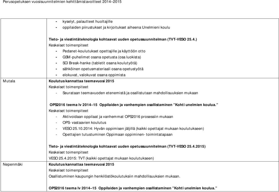 etenemistä ja osallistutaan mahdollisuuksien mukaan - Aktivoidaan oppilaat ja vanhemmat OPS2016 prosessiin mukaan - OPS- vastaavien koulutus - VESO 25.10.