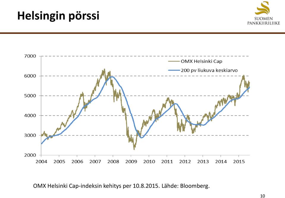 kehitys per 10.8.2015.