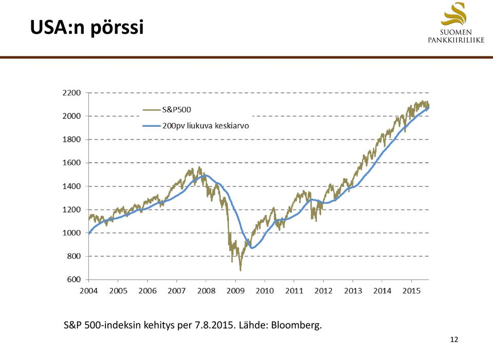 kehitys per 7.8.