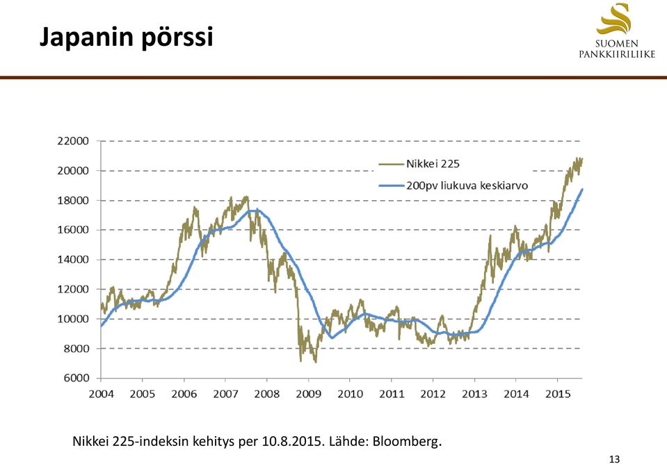 kehitys per 10.8.