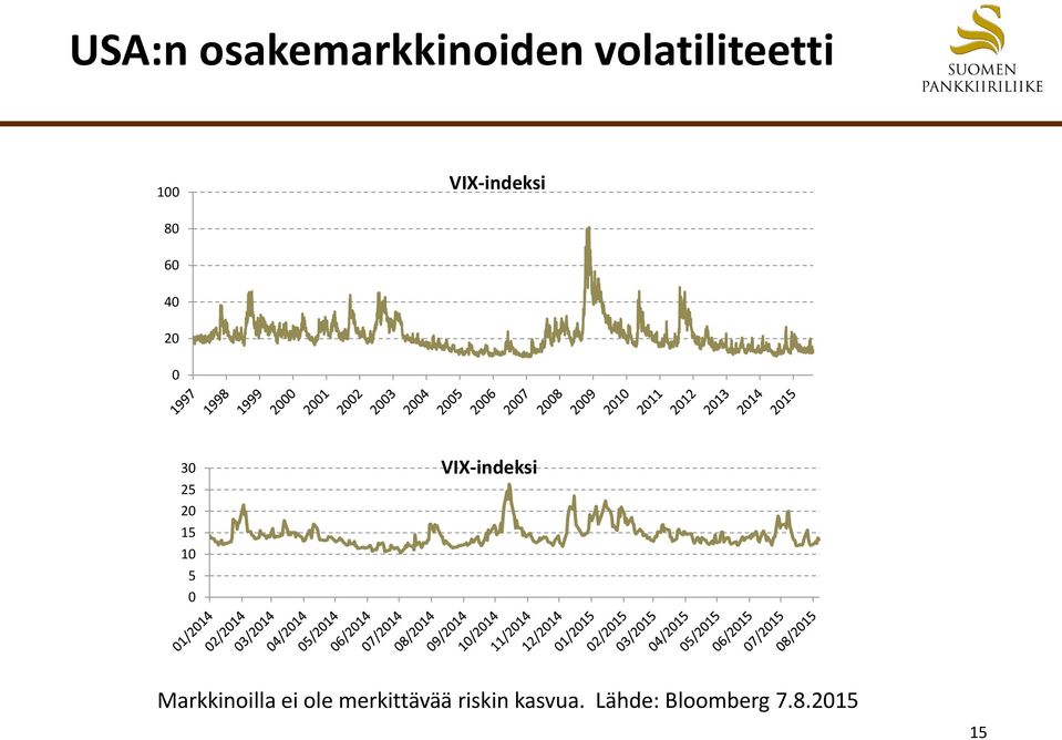 20 15 10 5 0 Markkinoilla ei ole