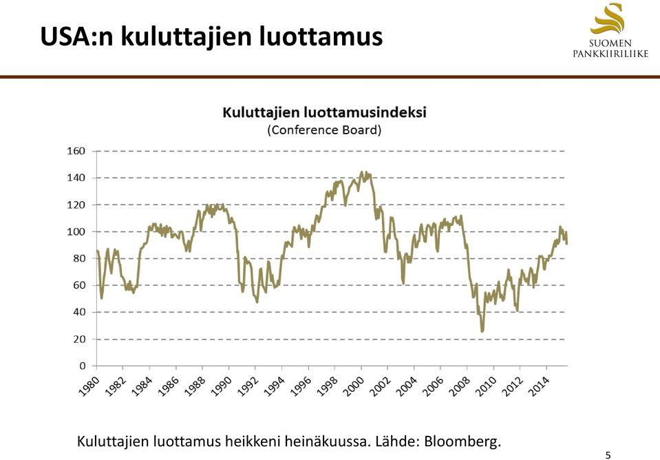 luottamus heikkeni