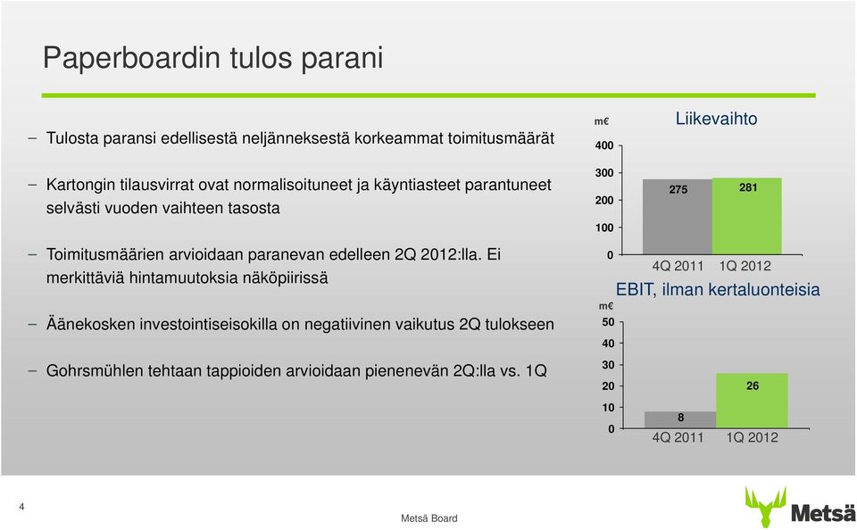 paranevan edelleen 2Q 212:lla.