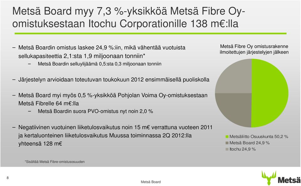 puoliskolla myi myös,5 %-yksikköä Pohjolan Voima Oy-omistuksestaan Metsä Fibrelle 64 m :lla in suora PVO-omistus nyt noin 2, % Negatiivinen vuotuinen liiketulosvaikutus noin 15 m
