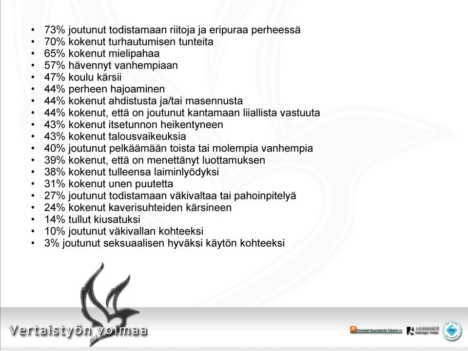 talousvaikeuksia 40% joutunut pelkäämään toista tai molempia vanhempia 39% kokenut, että on menettänyt luottamuksen 38% kokenut tulleensa laiminlyödyksi 31% kokenut unen