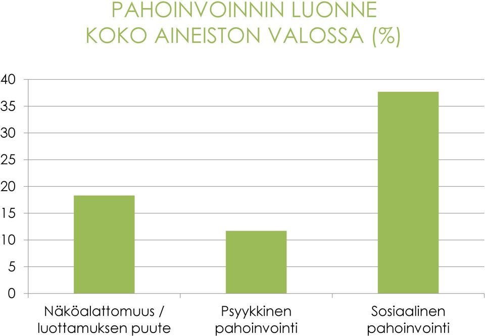 Näköalattomuus / luottamuksen puute