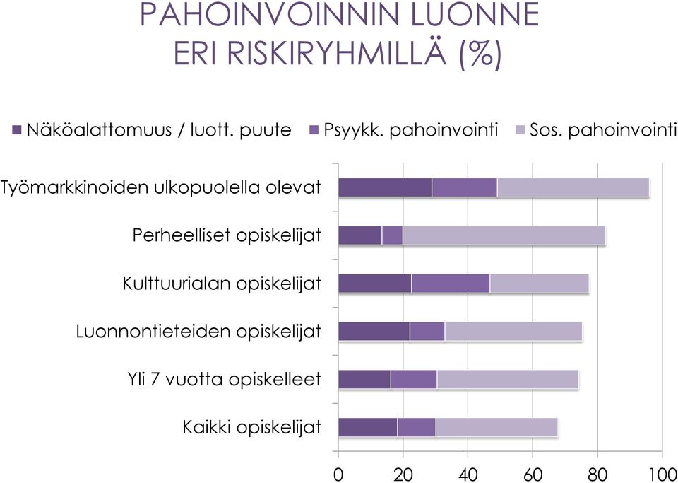 pahoinvointi Työmarkkinoiden ulkopuolella olevat Perheelliset